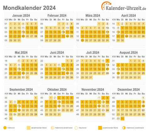 Mondkalender 2024 zum Ausdrucken